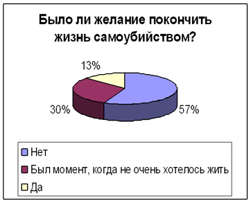 Описание: http://www.coolreferat.com/ref-2_424627782-10181.coolpic