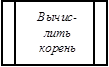 	Вычис- лить корень	

