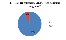 полезная игрушка