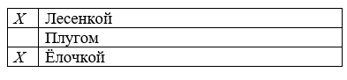 https://resh.edu.ru/uploads/lesson_extract/5744/20190715095056/OEBPS/objects/c_ptls_1_25_1/eb5a8d0f-74da-4638-80ee-a722d98007c1.png