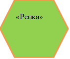 «Репка»

