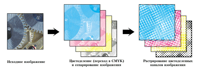 Упрощенная схема процесса растриования файла