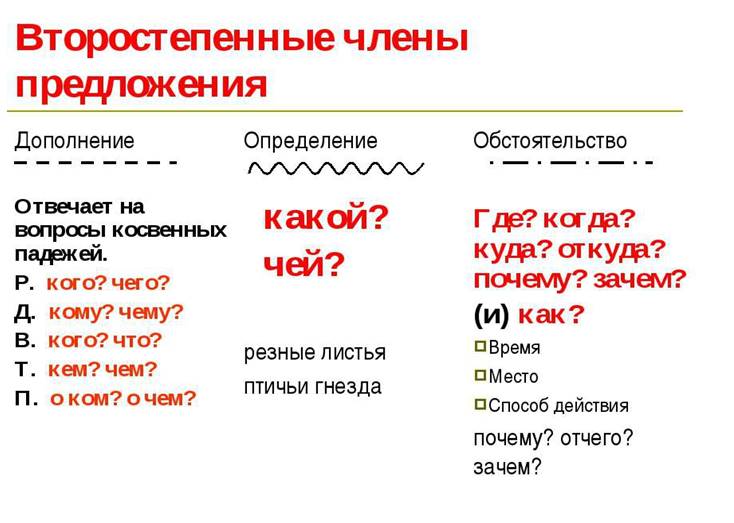https://ds04.infourok.ru/uploads/ex/0dcc/0006766b-026c5c06/img18.jpg