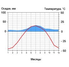 Верхоянск.GIF