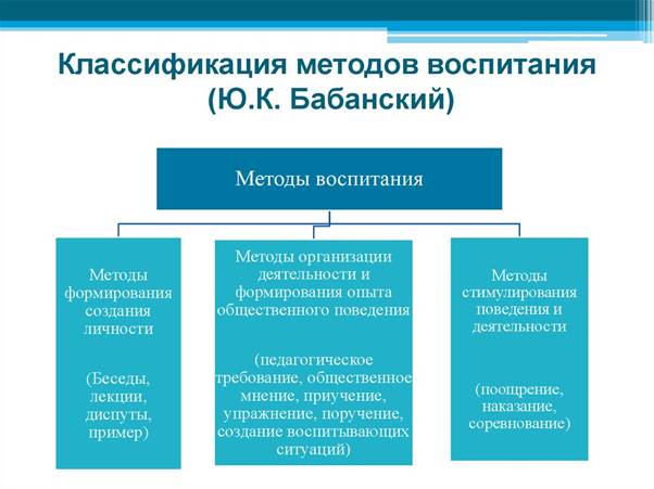 5 популярных методов обучения сотрудников