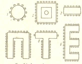 Рис. 5.1. Формы банкетных столов: 1 - круглый; 2-квадратный с односторонней сервировкой (в центре стола место для цветов); 3- прямоугольный; 4-в форме буквы П; 5 - в форме буквы T; 6 - в форме буквы Ш