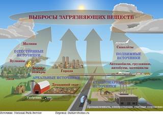 http://www.dishisvobodno.ru/pictures/pollution2.jpg