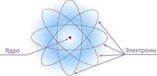 https://resh.edu.ru/uploads/lesson_extract/3910/20190204174509/OEBPS/objects/c_phys_11_24_1/f3f8ede8-4dcb-4ae0-9da2-29d8a36ddc60.png