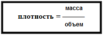 Надпись: масса
плотность = ________
объем
