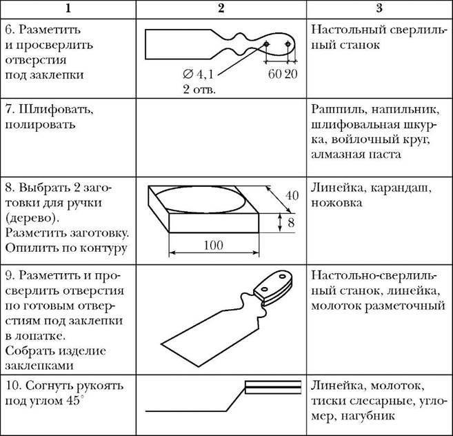 Технологическая карта стола из дерева