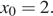 x_0=2.