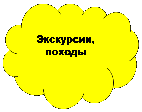 Зарезервировано: Экскурсии,
походы
