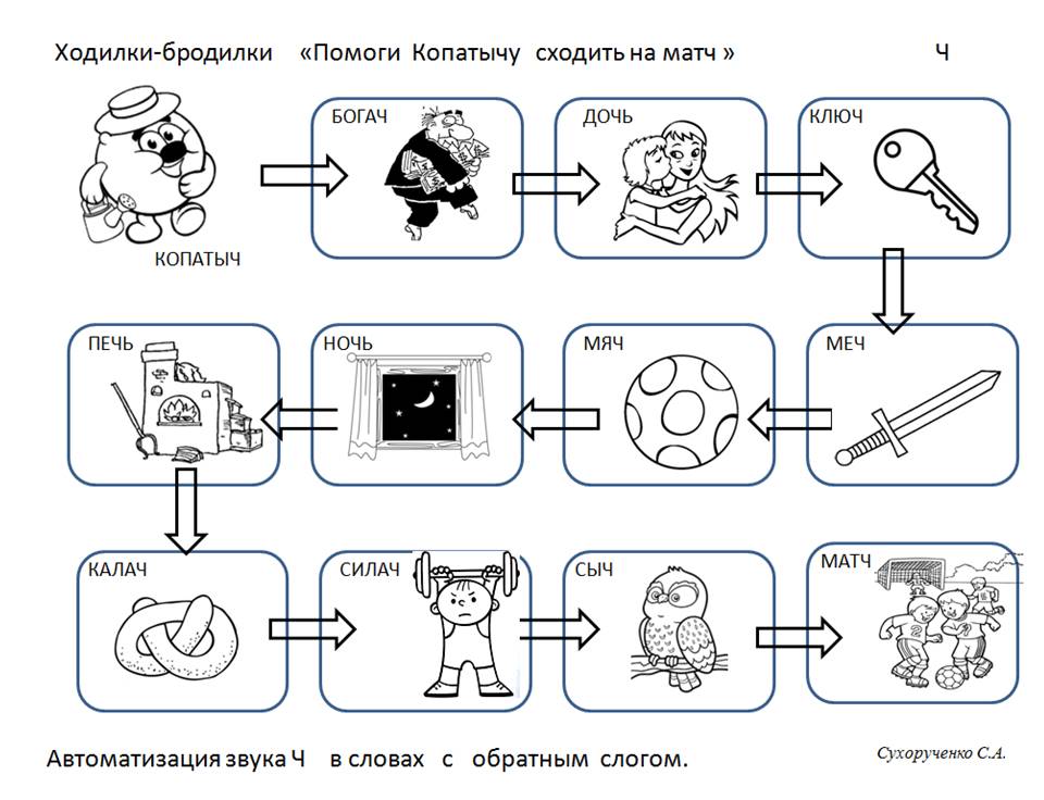 Звук ч автоматизация презентация