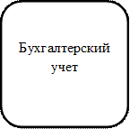 Бухгалтерский учет