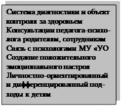 Надпись: Система диагностики и объект
контроля за здоровьем
Консультации педагога-психо- лога родителям, сотрудникам
Связь с психологами МУ «УО
Создание положительного
эмоционального настроя
Личностно-ориентированный
и дифференцированный под-
ходы к детям
