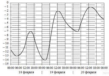 https://math-oge.sdamgia.ru/get_file?id=9998&png=1