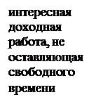 Надпись: интересная доходная работа, не оставляющая свободного времени