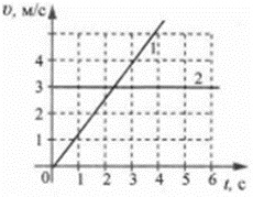 вопрос теста Механическое движение 7 класс. Задание 2
