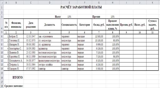 Постановление об исчислении заработной платы. Формат таблицы по задачам и менеджерам. Код начисления ЗП 103 1995.