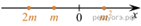 https://oge.sdamgia.ru/get_file?id=42808&png=1