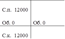 С.п. 12000	
	
Об. 0	Об. 0

С.к.  12000	

