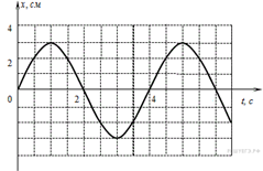 https://phys-ege.sdamgia.ru/get_file?id=136