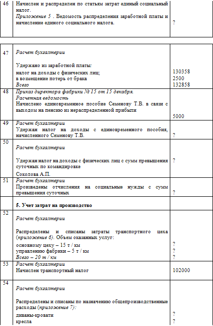 Как составить бухгалтерский баланс