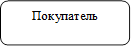 Покупатель