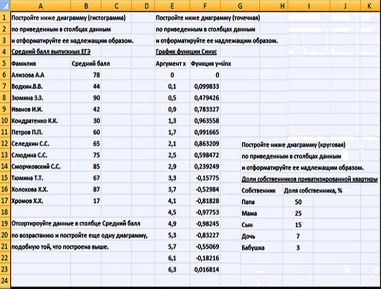 Практическая эксель 9 класс информатика