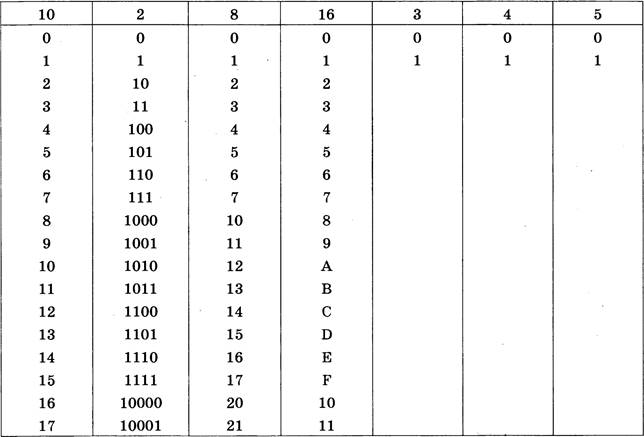 Числа с основанием 4