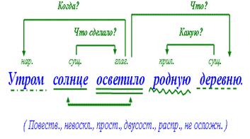 Образец разбора простого предложения