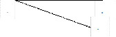 B,X,M