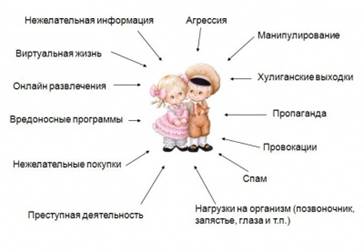 http://wiki.iteach.ru/images/thumb/3/37/%D0%98%D0%BD%D1%82%D0%B5%D1%80%D0%BD%D0%B5%D1%82-%D1%83%D0%B3%D1%80%D0%BE%D0%B7%D1%8B.JPG/400px-%D0%98%D0%BD%D1%82%D0%B5%D1%80%D0%BD%D0%B5%D1%82-%D1%83%D0%B3%D1%80%D0%BE%D0%B7%D1%8B.JPG