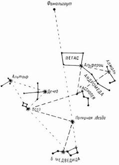 Николай Кондратьев - Ориентировка по звездам
