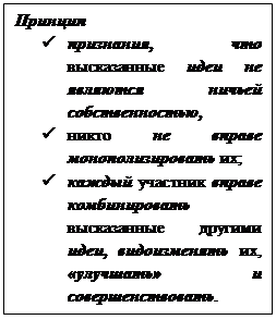 Text Box: Принцип
ü	признания, что высказанные идеи не являются ничьей собственностью, 
ü	никто не вправе монополизировать их; 
ü	каждый участник вправе комбинировать высказанные другими идеи, видоизменять их, «улучшать» и совершенствовать. 
