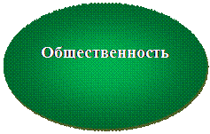 Овал: Общественность
