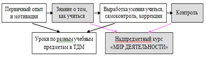 http://ito.edu.ru/sp/SP/SP-0-2011_05_10.files/image005.gif