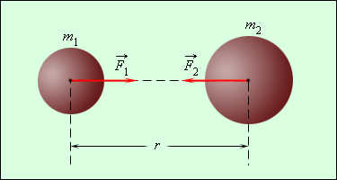 https://physics.ru/courses/op25part1/content/chapter1/section/paragraph10/images/1-10-1.gif