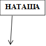 НАТАША