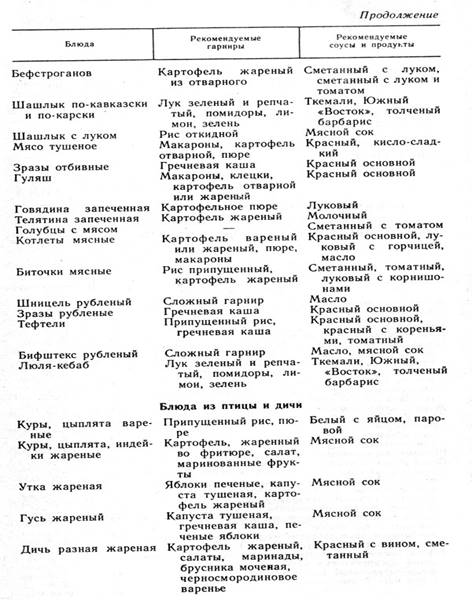 Рекомендации по подбору гарниров и соусов ко вторым горячим блюдам