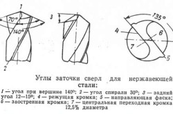 Углы заточки сверл для нержавеющей стали