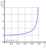 figure mass vs velocity
