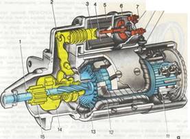 Иллюстрация к статье `Электрооборудование - §  37.  Стартер`