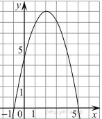 https://math-oge.sdamgia.ru/get_file?id=13180&png=1