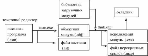 http://www.bestreferat.ru/images/paper/93/86/9758693.gif