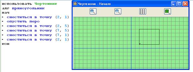 Опишите исполнителя чертежник по плану 1 имя 2 круг решаемых задач