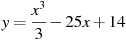 y=\frac{x^3}{3} -25x+14