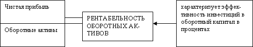 http://ebooks.grsu.by/finansi_org/33-2.gif