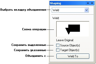 Элементы управления объединением в пристыковываемом окне Shaping