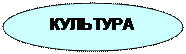 Овал: КУЛЬТУРА